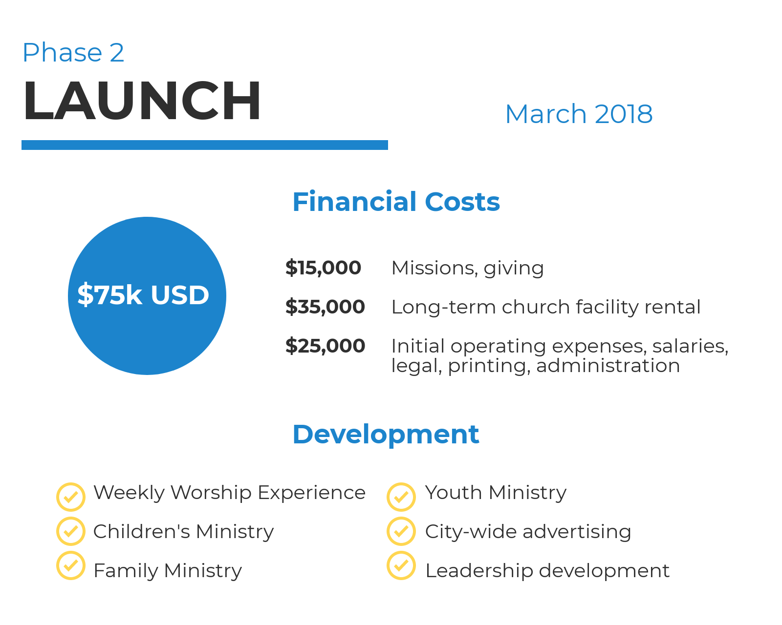 Church Launch Facility Approved